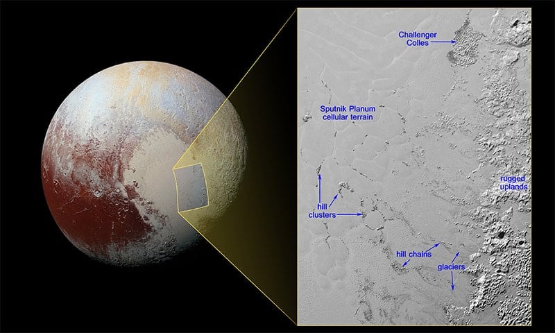 Pluto's moving hills