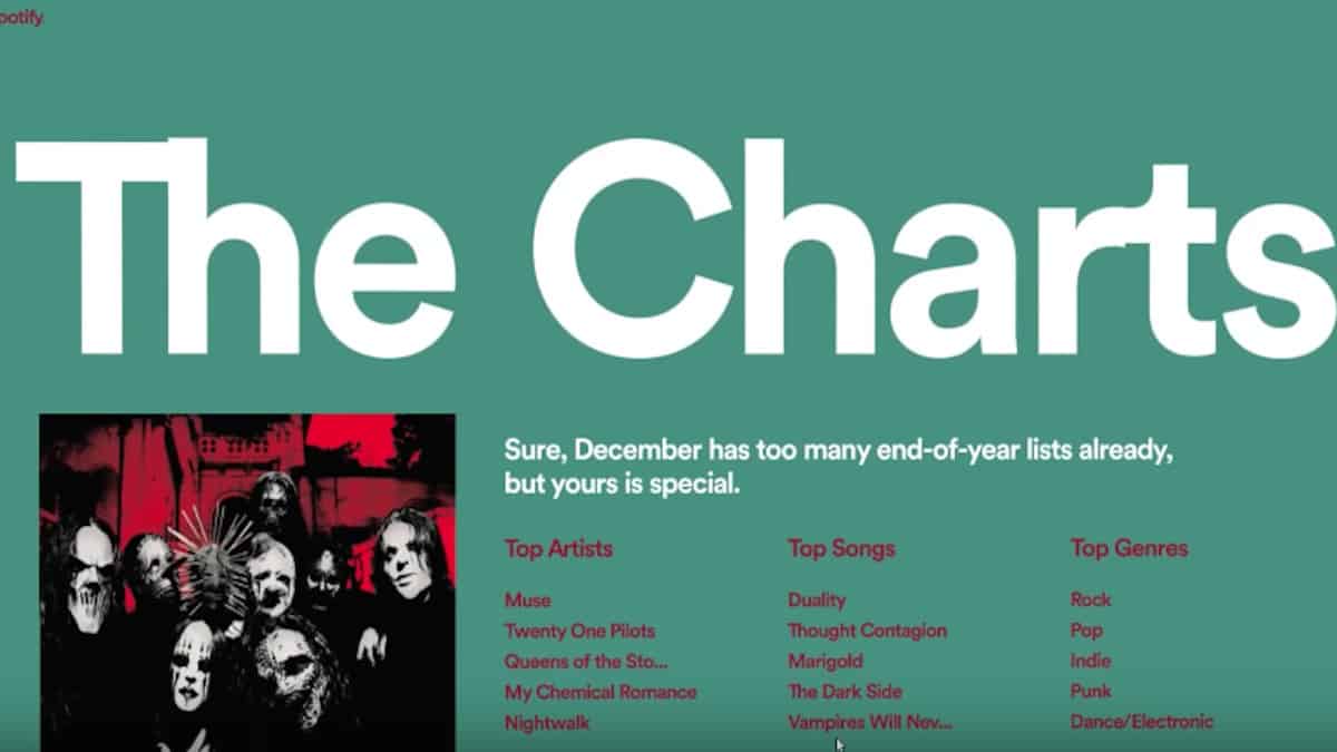Spotify Wrapped 2019 release date: When will it come out?