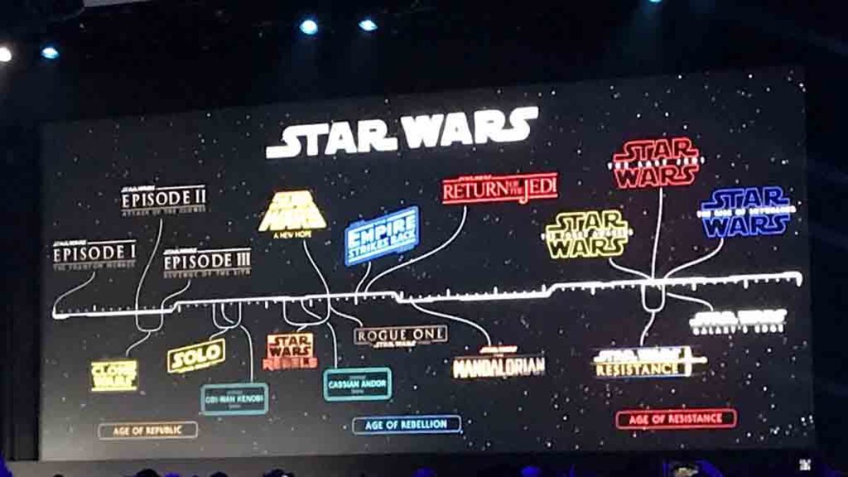 The current timeline of all Star Wars productions is shown on a screen.