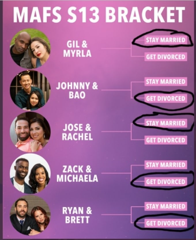 MAFS fans predict who will stay together on Decision Day. 
